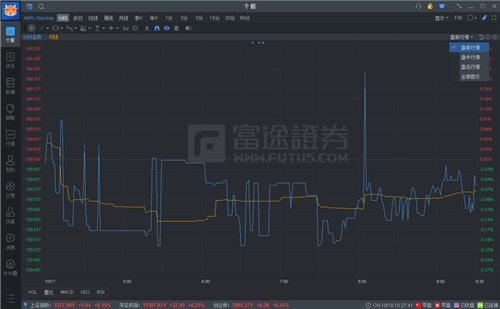 富途证券：港股美股入市前，投资者要做好哪些准备?