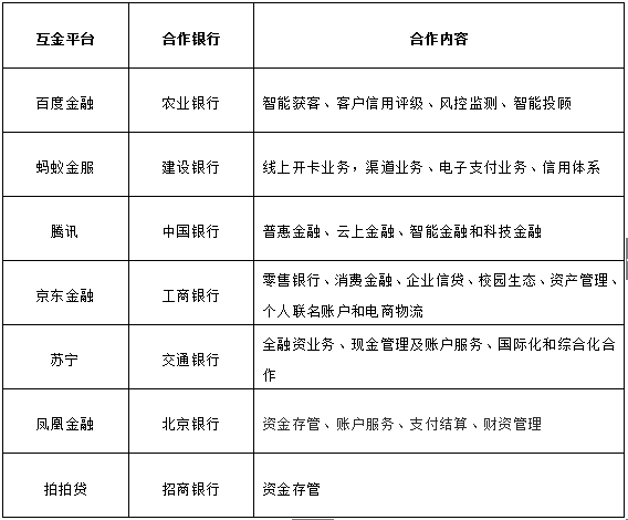 AI助力凤凰金融开启银行深度合作新篇章