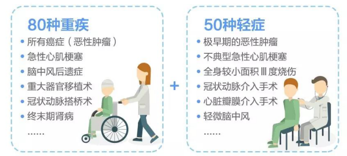 80后家庭的第一份全面重疾险 开心保昆仑健康保重新定义市场标杆