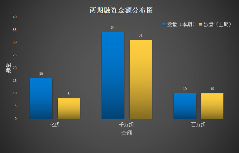 金额图.png