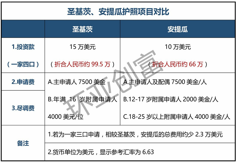 英联邦护照1_副本