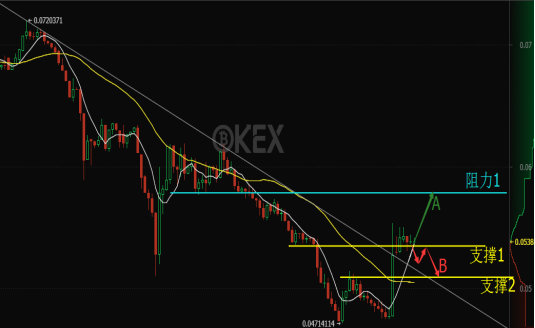 OKEx以太坊兑比特币拉涨 Ledger联手英特尔促区块链安全
