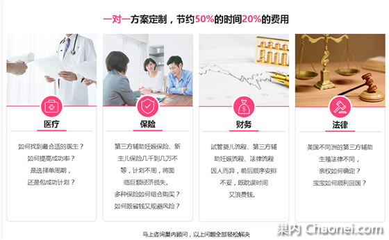 巢内：美国试管婴儿如何保障移植率？3大问题来总结