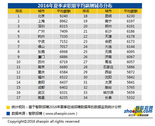 月薪3千和月薪3万，从来不是勤奋和懒惰的区别