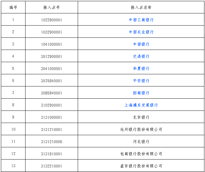 票交所要求57家银行15号前，停止向ECDS发送纸票查询报文！