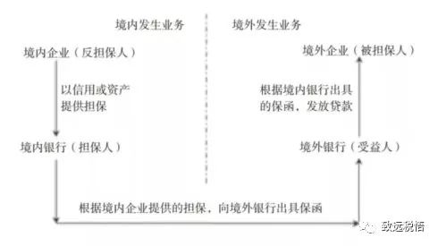 “内保外贷”跨境税收风险探析