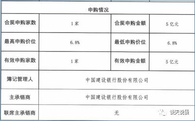 亿利集团15亿中期票据未足额兑付 刚被大公国际提高评级至AA+