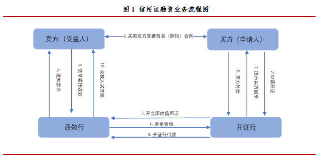 贸易融资ABS知多少