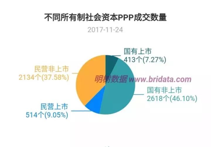 重磅 | 国资委严控央企参与PPP风险！