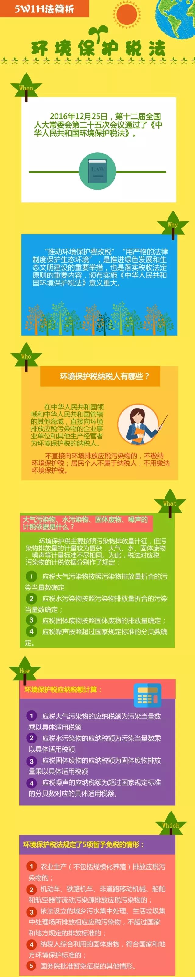 开征倒计时，原来你是这样的环保税