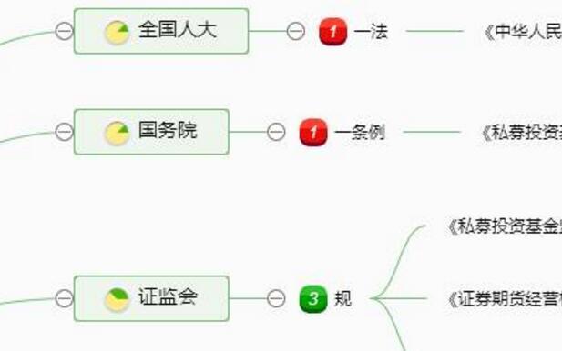 干货 | 私募基金监管框架全解析（附往期解读链接）