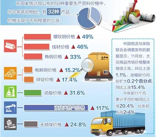 大宗商品价格“疯涨”难持续