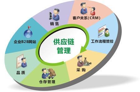 产融结合下经济优化升级 北京东方富海打造供应链管理新方向