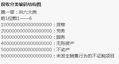 不要再被困扰了，“税收分类编码”看这一篇就够了！