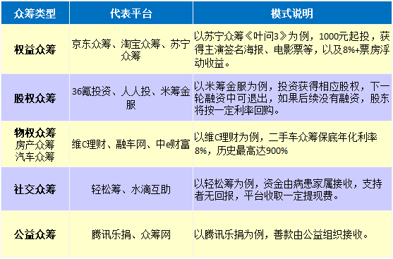 2017年众筹行业报告：有的黯然退场，有的方兴未艾2