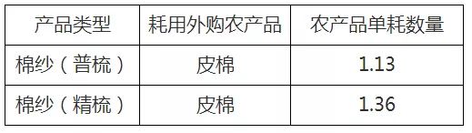 明年1月起，农产品增值税进项税额核定扣除试点范围扩大啦