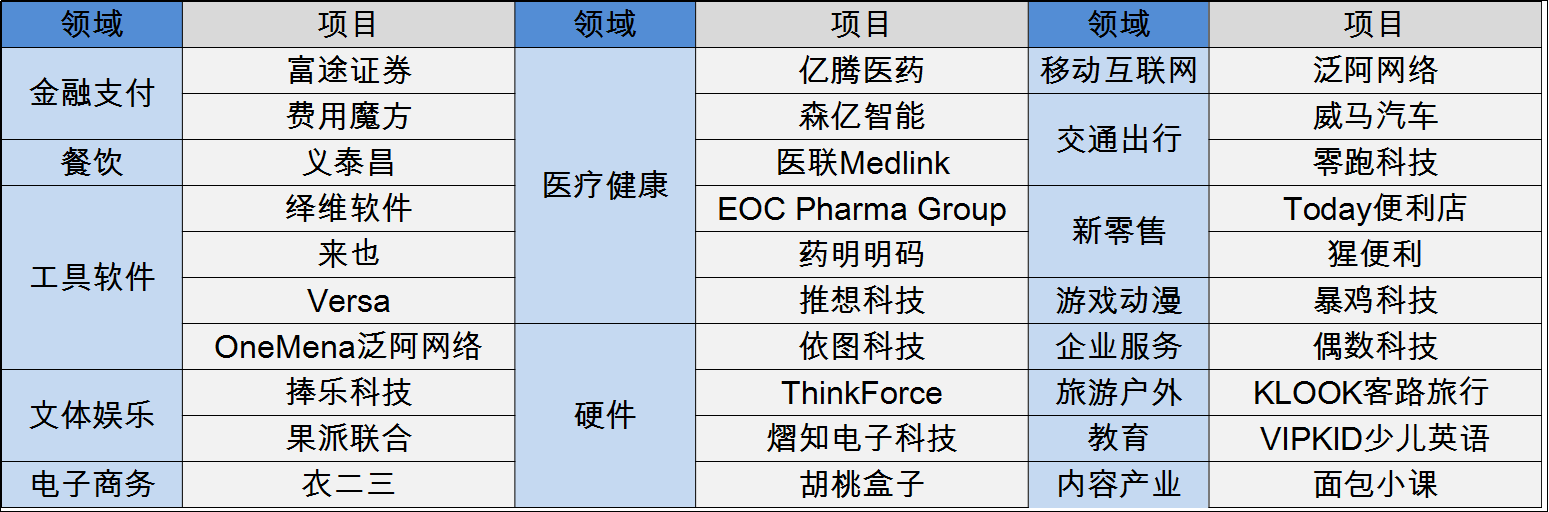 [VC动向]红杉资本中国：互联网不存在“下半场”