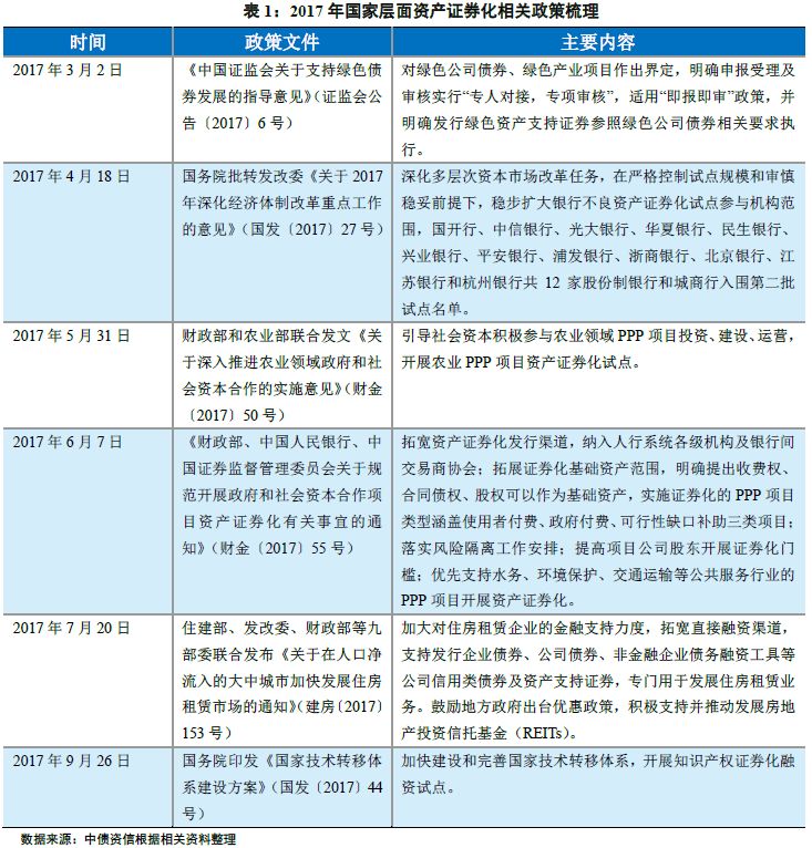 2017年银行间信贷ABS制度梳理