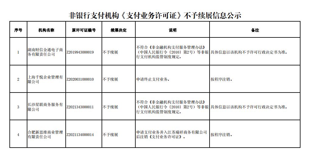 新年第一波！4家支付机构不予续展