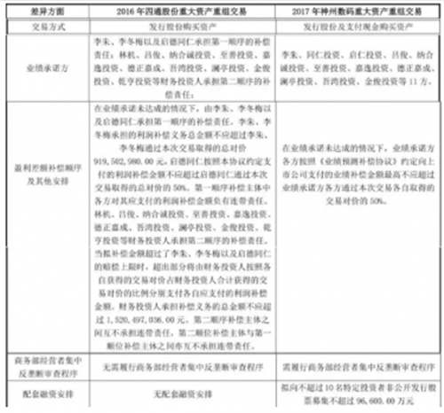 启德教育力证将完成高额对赌,三点暴露“胜算”