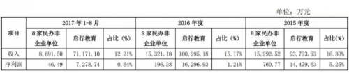 启德教育力证将完成高额对赌,三点暴露“胜算”