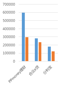 12月广州网贷报告:方向选择期,成交额呈波动走势7 12月广州网贷报告:方向选择期,成交额呈波动走势7