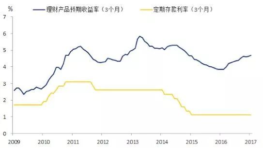 刘珺：对资管新规监管之“度”的建议