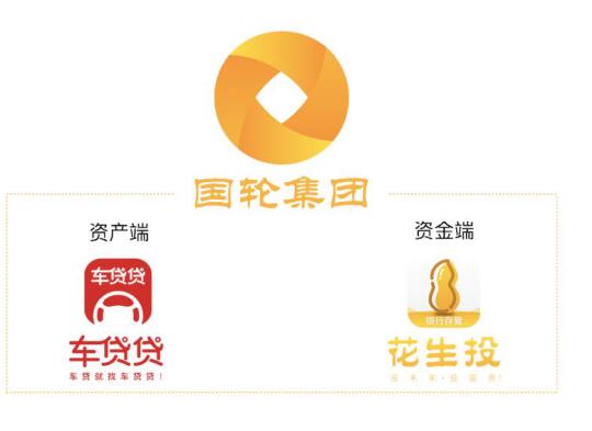解读“车贷贷”与“花生投”的发展之路：机会与挑战并存