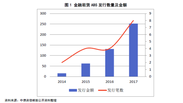 金融租赁资产证券化及其与CLO的比较