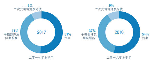 老虎证券：补贴退坡影响缓和 比亚迪能否重演马太效应
