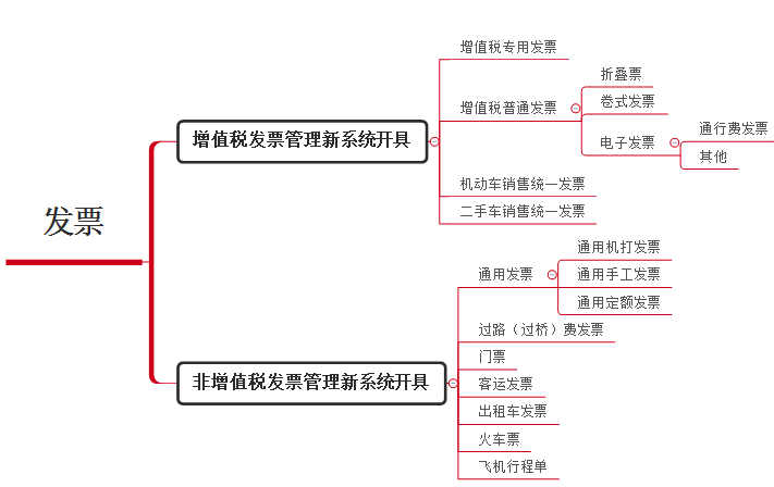 这三种“普通发票”也能抵扣进项税