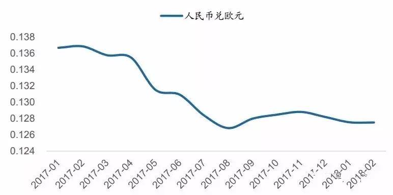 人民币汇率：被忽视的基本面重估