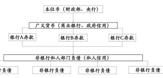 光大彭文生：为何比特币很难成为货币？