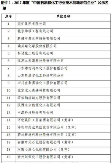 科迈化工上榜2017“中国石油和化工行业技术创新示范企业”