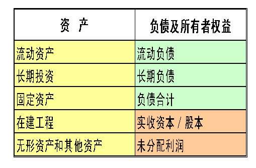 【财务】一文读懂三张报表，适合收藏！