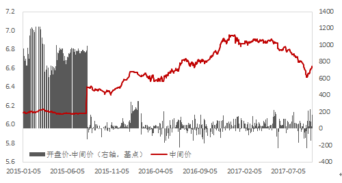 王有鑫、谢峰：新汇改以来中国汇率管理的成效评估及启示
