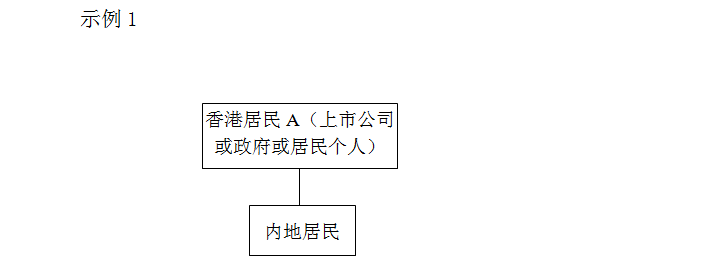 重磅政策！税收协定中“受益所有人”有关问题明确