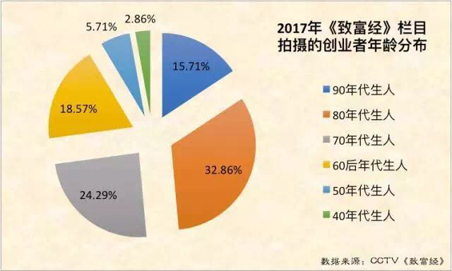致富经创业项目养殖羊_致富经养羊_养羊致富经