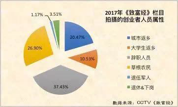 养羊致富经_致富经创业项目养殖羊_致富经养羊
