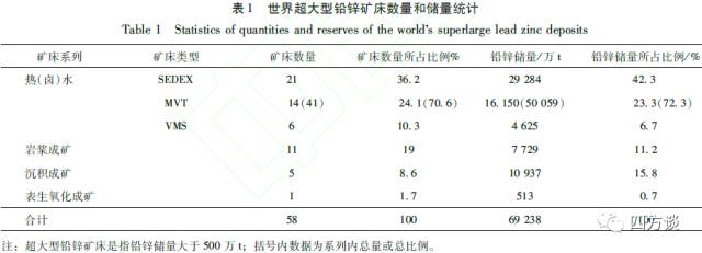 铅锌矿投资、贸易必读：铅锌矿资源分布现状及中资企业开发建议