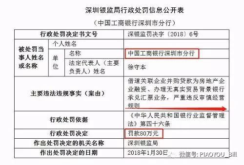 某几个大行收深圳银监罚单，票据+不良成高危区域