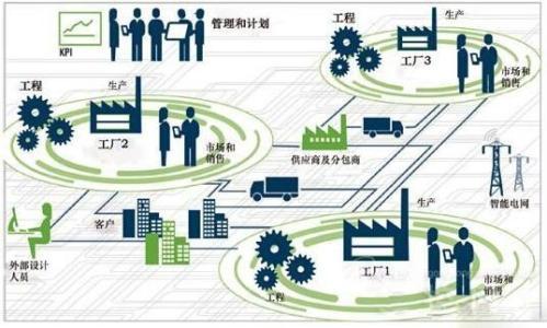 工业新时代，供应链协同不得不关注的五个方面