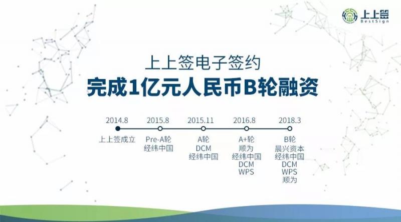 上上签电子签约完成1亿元人民币B轮融资