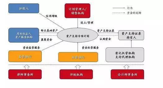 浅析信托受益权资产证券化操作模式