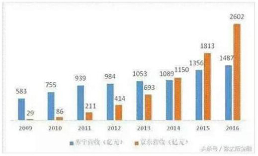 未之来（蓝盟）家电清洗拓展乡镇市场，未来三年迎来高峰！