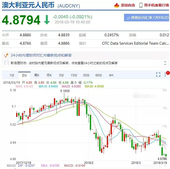 澳元暴跌！澳洲188C投资移民迎来历史新机遇