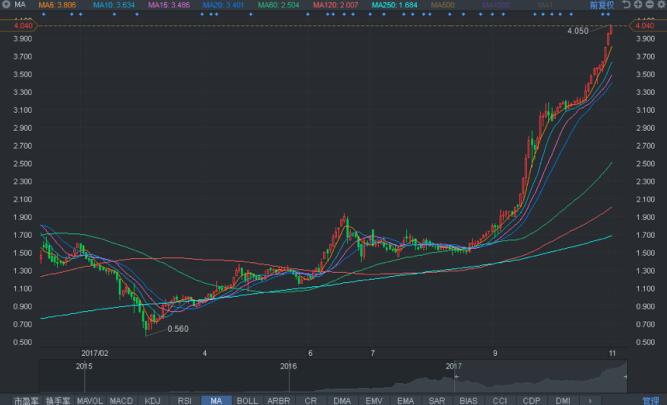 金诚集团上市公司发力特色小镇 囊括两项重磅大奖