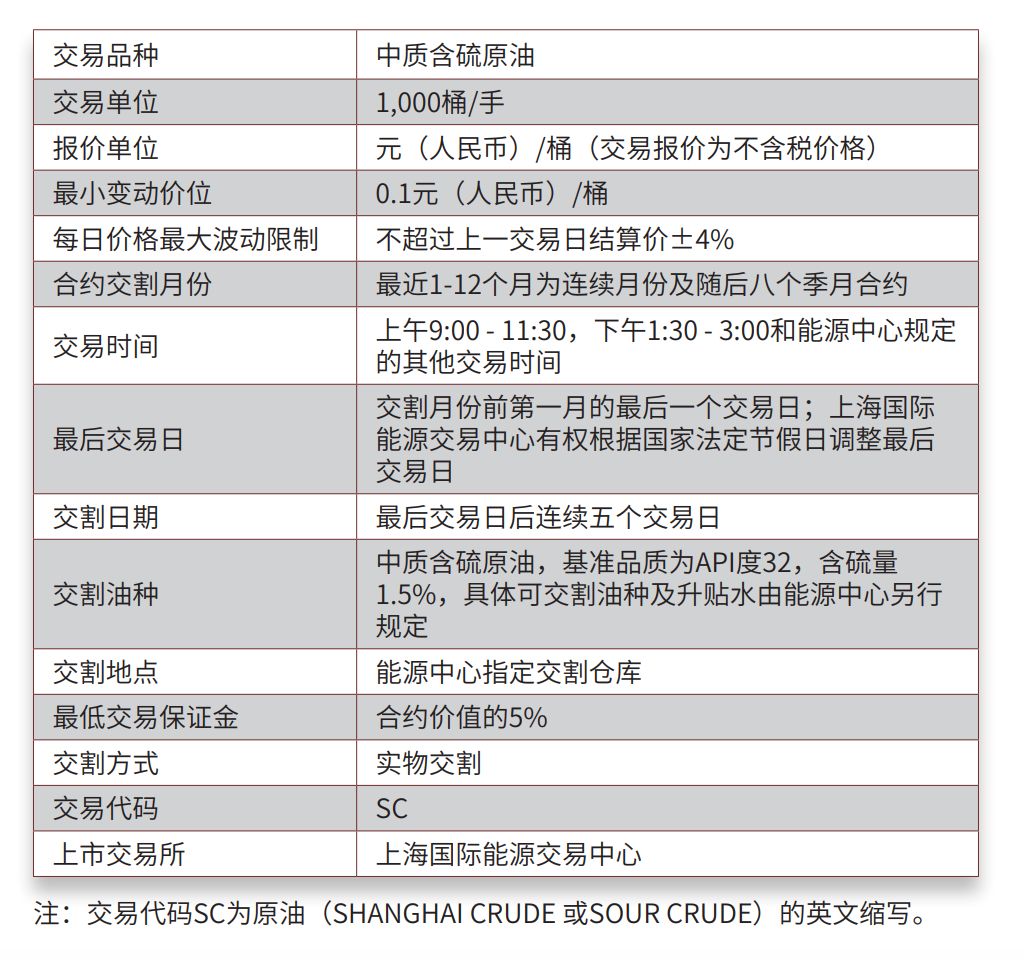 中国原油期货上线！这份最全交易手册请收好