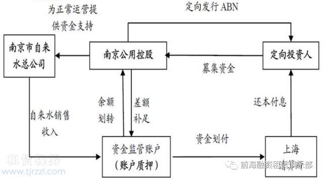 租赁公司与银行合作ABN（资产支持票据）有哪些注意事项？附案例解析