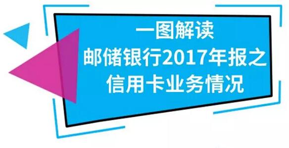 一图解读邮储银行2017年信用卡业务！